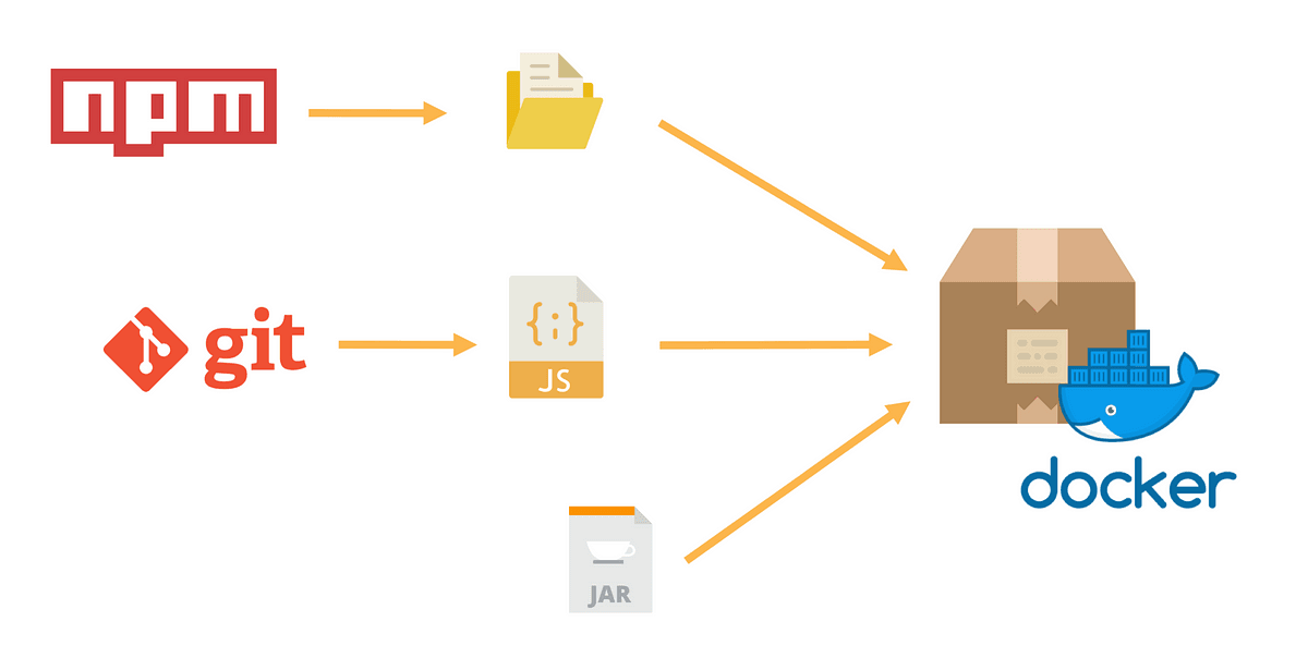Private NPM Module with Docker Containers