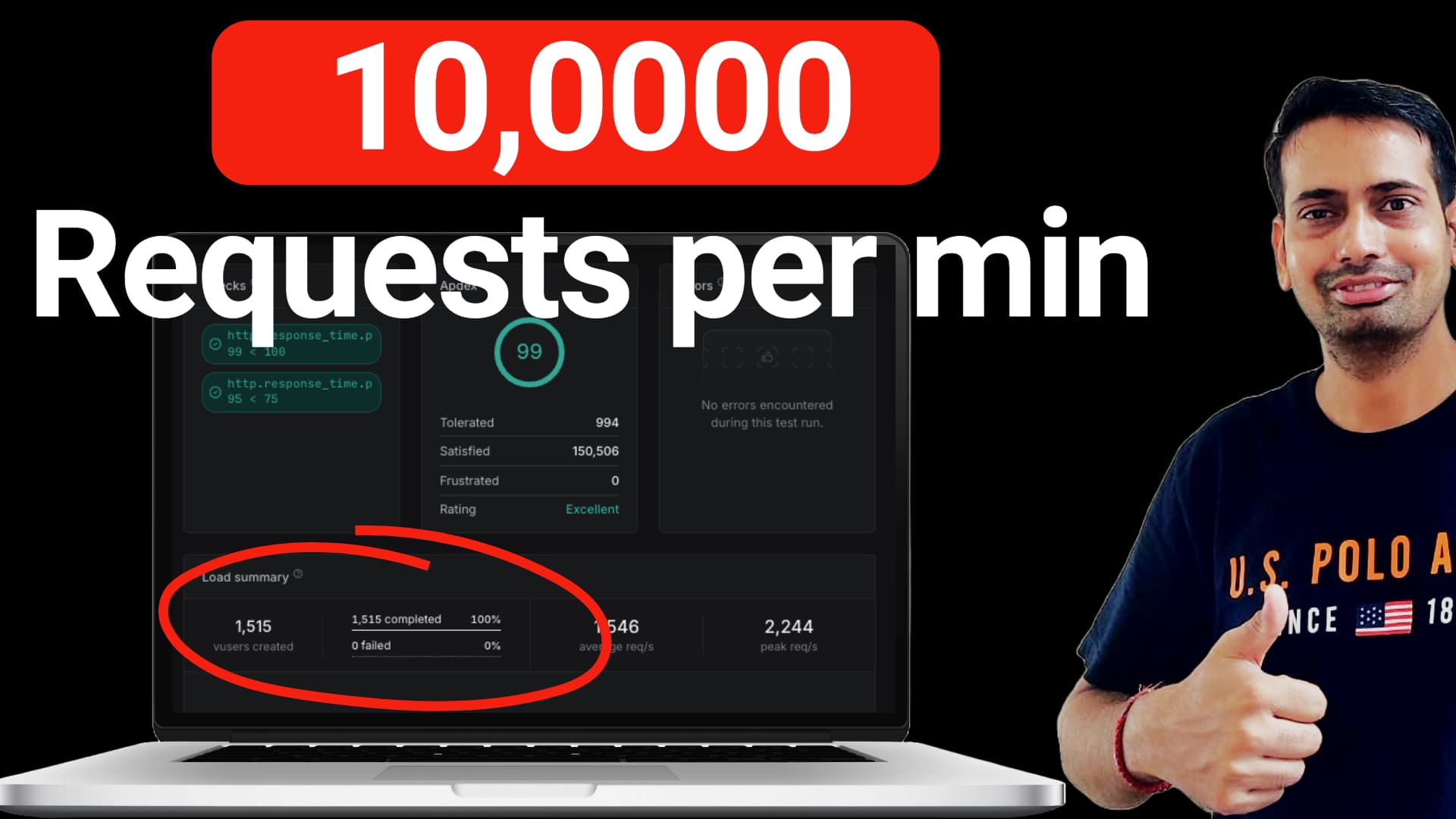 Is Your API ACTUALLY Ready for Prod