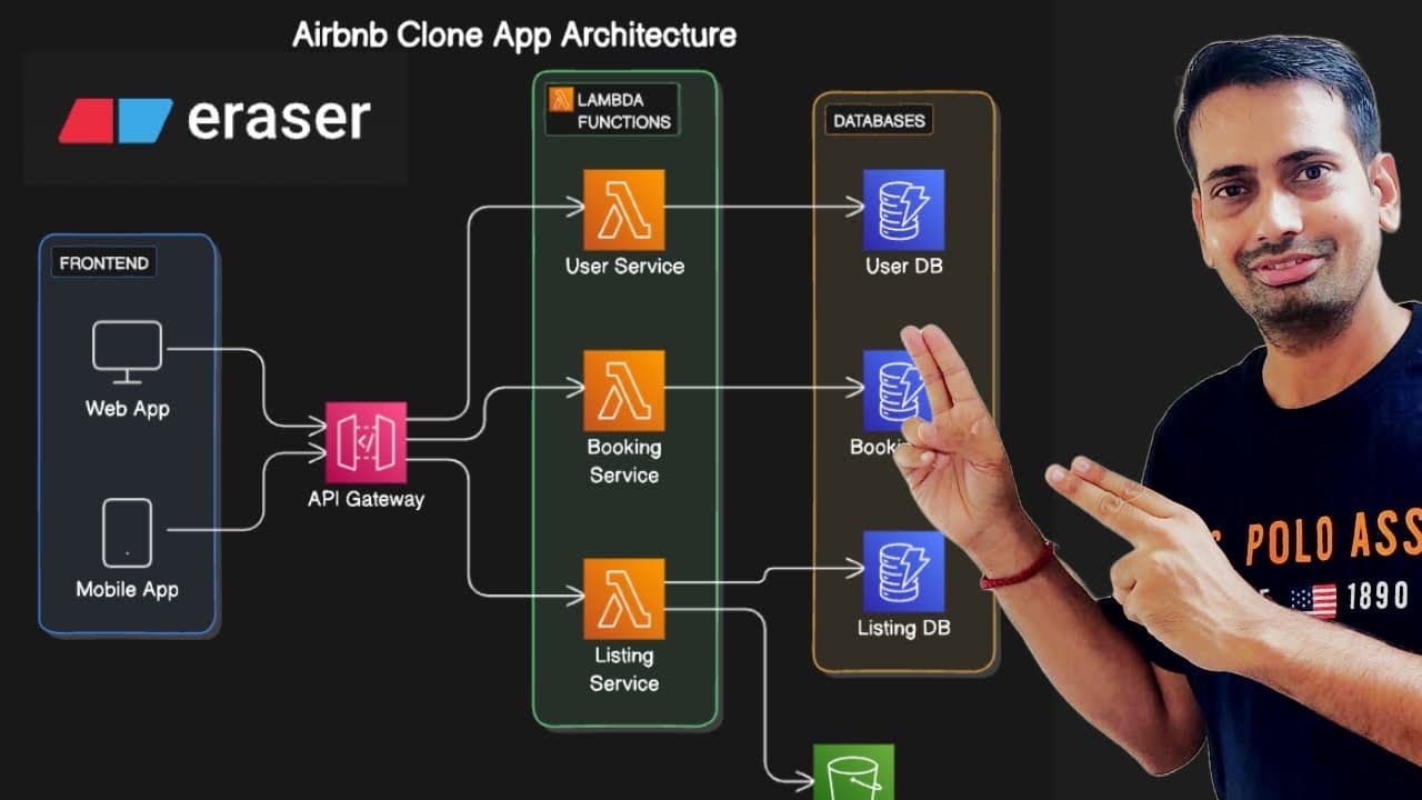 DiagramGPT Review of Eraser AI