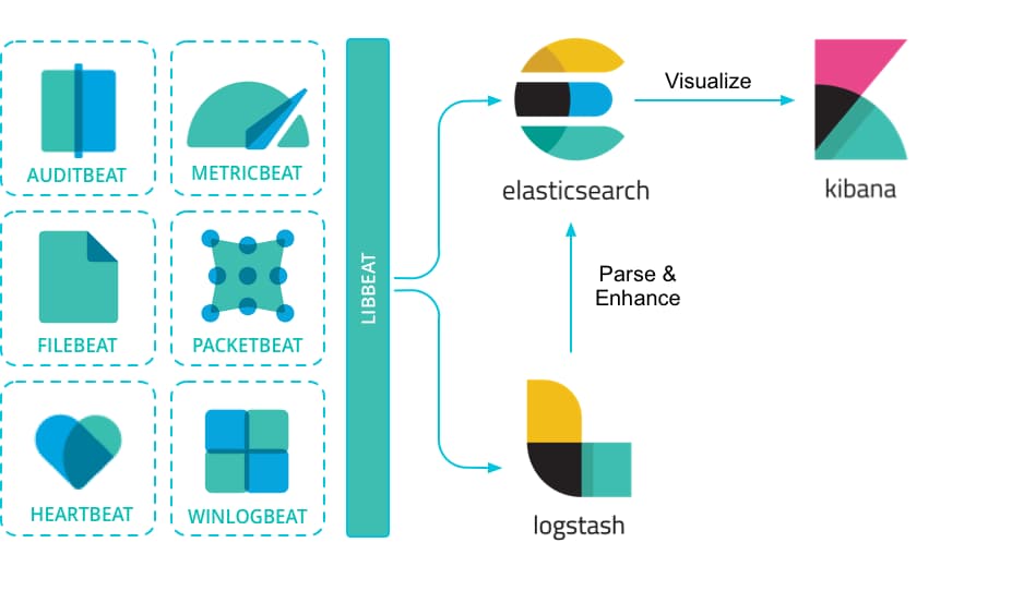 ELK Stack with Nestjs